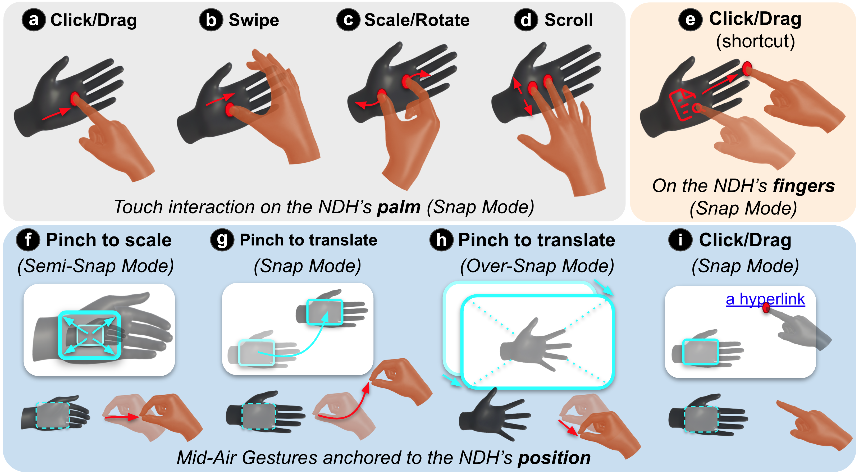 Dominant hand manipulation gestures in HandPad
